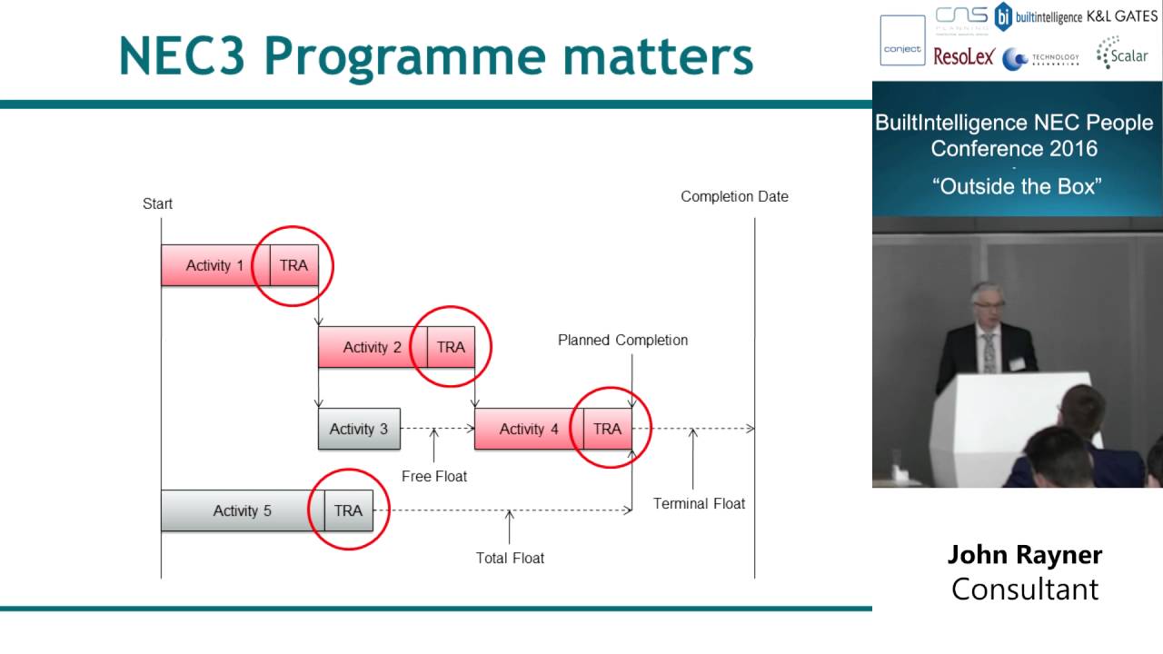 The Accepted Programme – does it commercially REALLY matter?