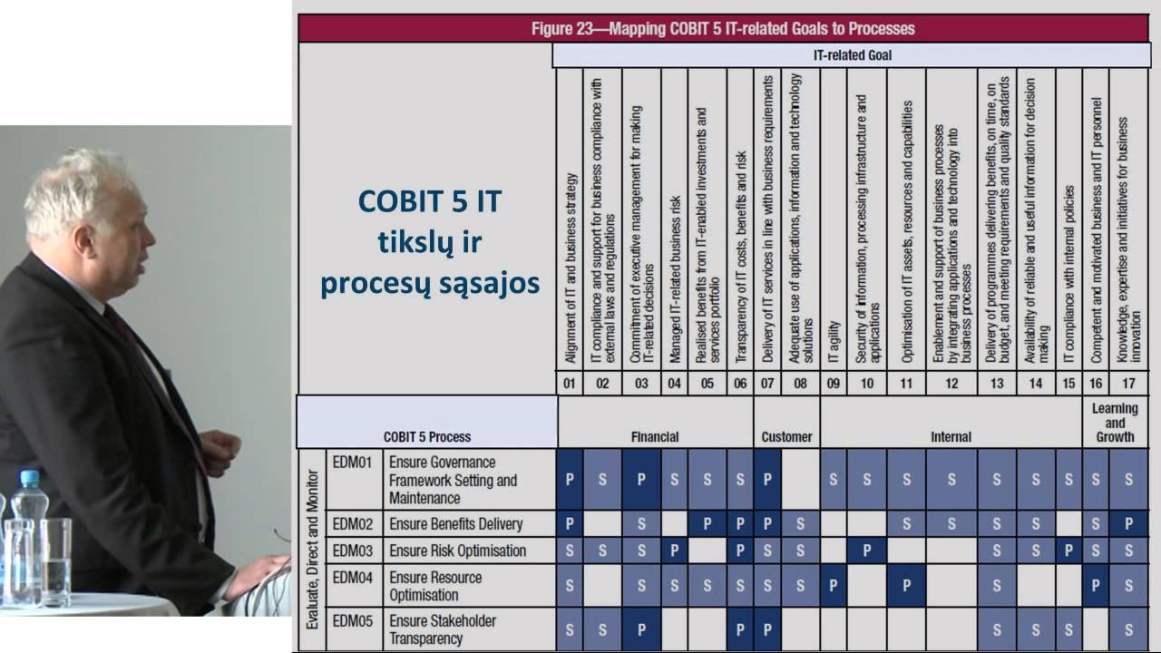 COBIT ir jo panaudojimas IT valdymui ir auditui
