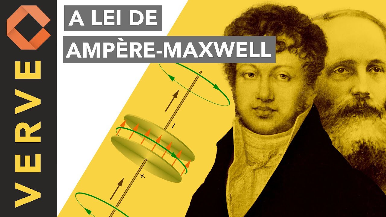 A Lei de Ampère-Maxwell: Campos elétricos induzem campos magnéticos.