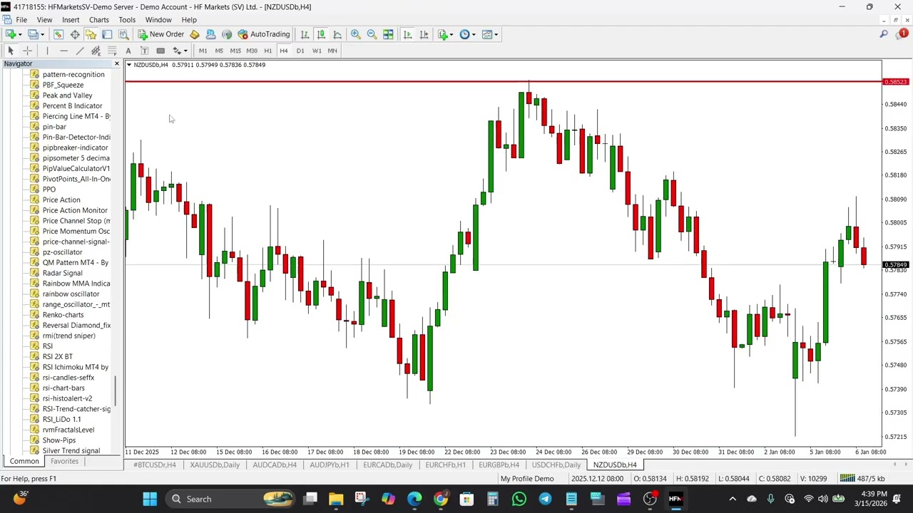 Торговая стратегия NZDUSD &mdash; понимание пары доллар Новой Зеландии