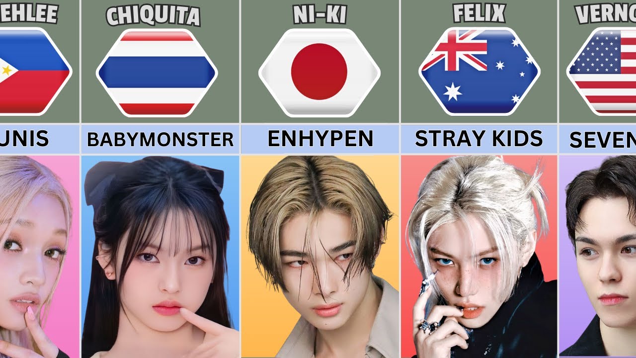 150 K-Pop Idols Who Are NOT Korean By Nationality 🇵🇭 🇹🇭 🇯🇵 🇦🇺 🇺🇸