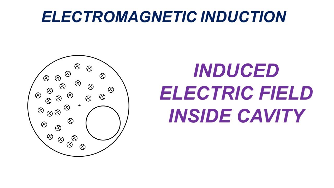Electromagnetic Induction | Induced Electric Field Inside Cavity