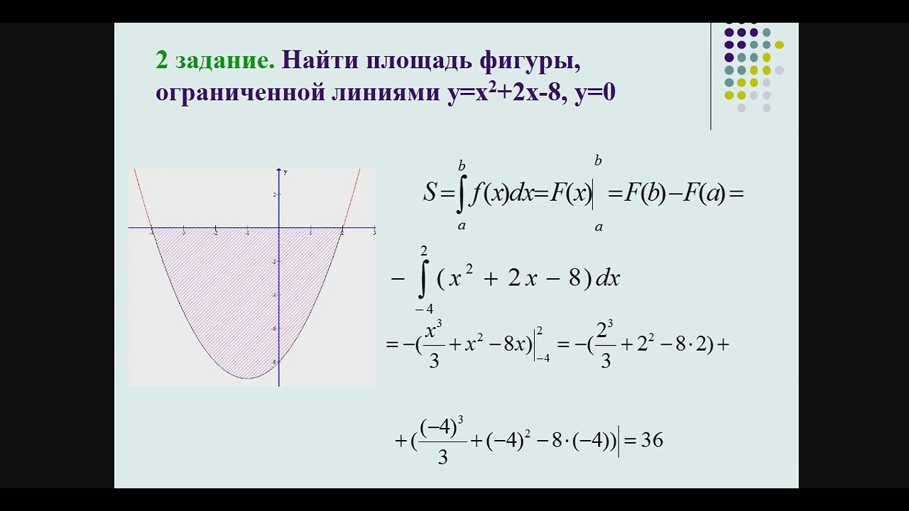Площадь криволинейной трапеции, 11 класс