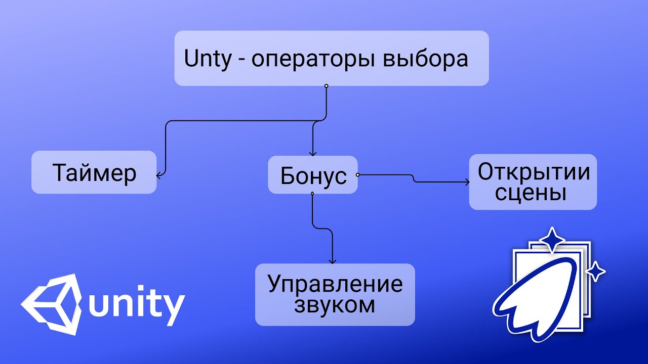 Unity - Таймер и операторы выбора