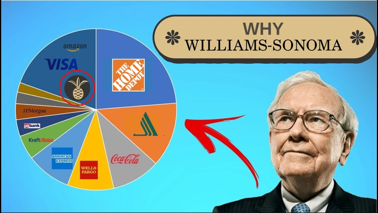 Is Williams-Sonoma a MUST-HAVE in your Dividend Growth Portfolio? |🔥Quick Stock Analysis🔥