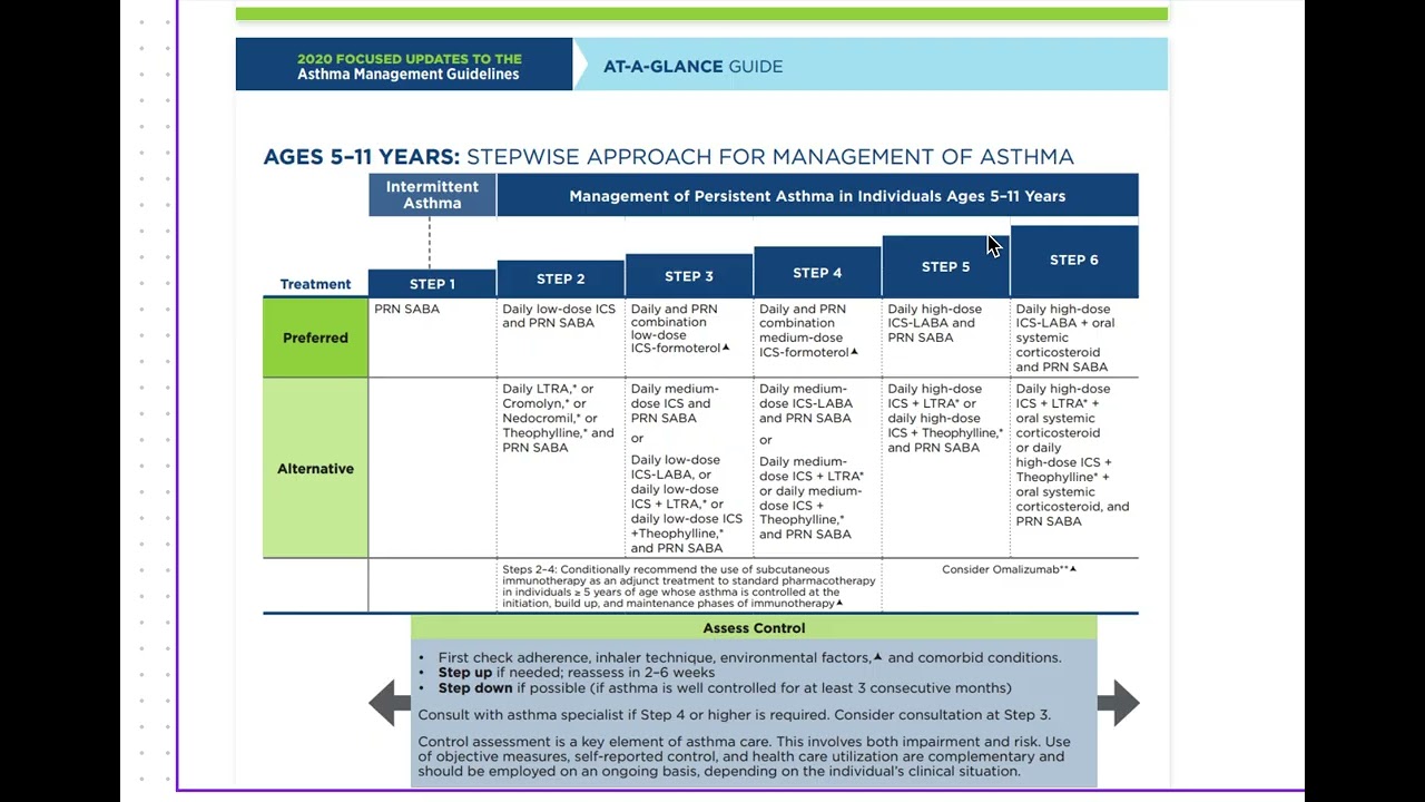 Asthma treatment guidelines NIH USMLE/Pediatrics Boards