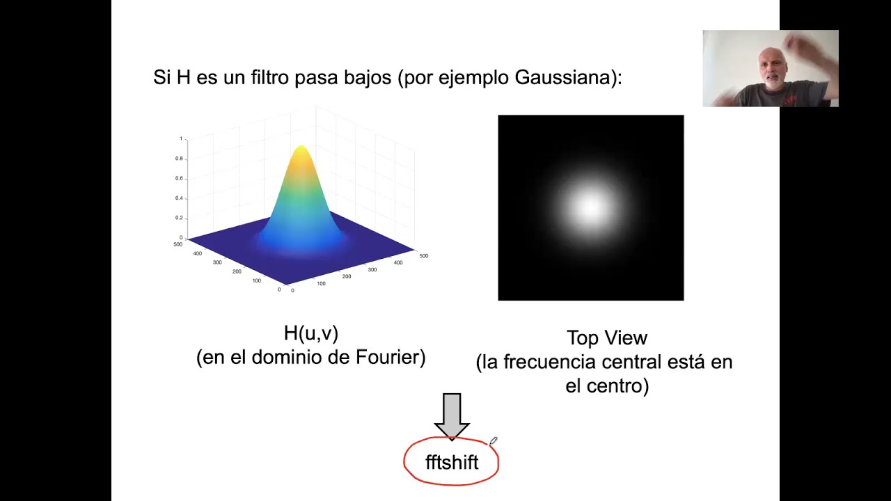 15 Procesamiento de Imágenes: Filtros usando Fourier 2D