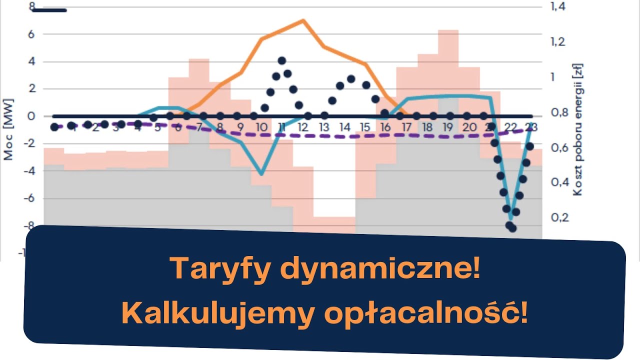 Czy taryfa dynamiczna się opłaca? Liczymy!