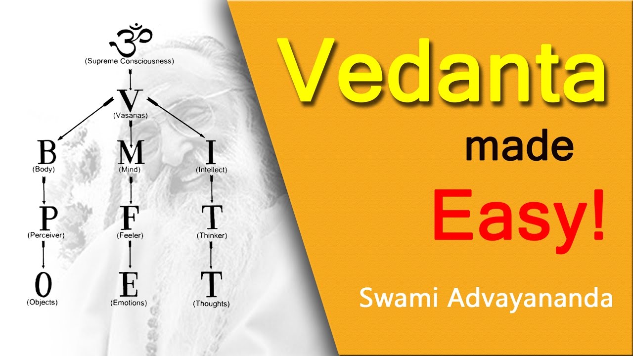 Vedanta for Beginners | Second Discourse