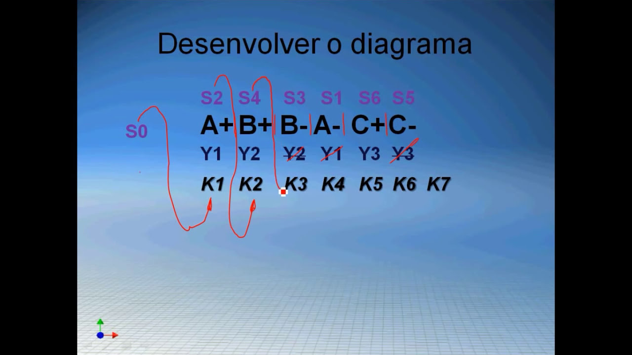 Método Simples: Circuitos Eletropneumáticos com FluidSim/ pneumatic electrical circuits
