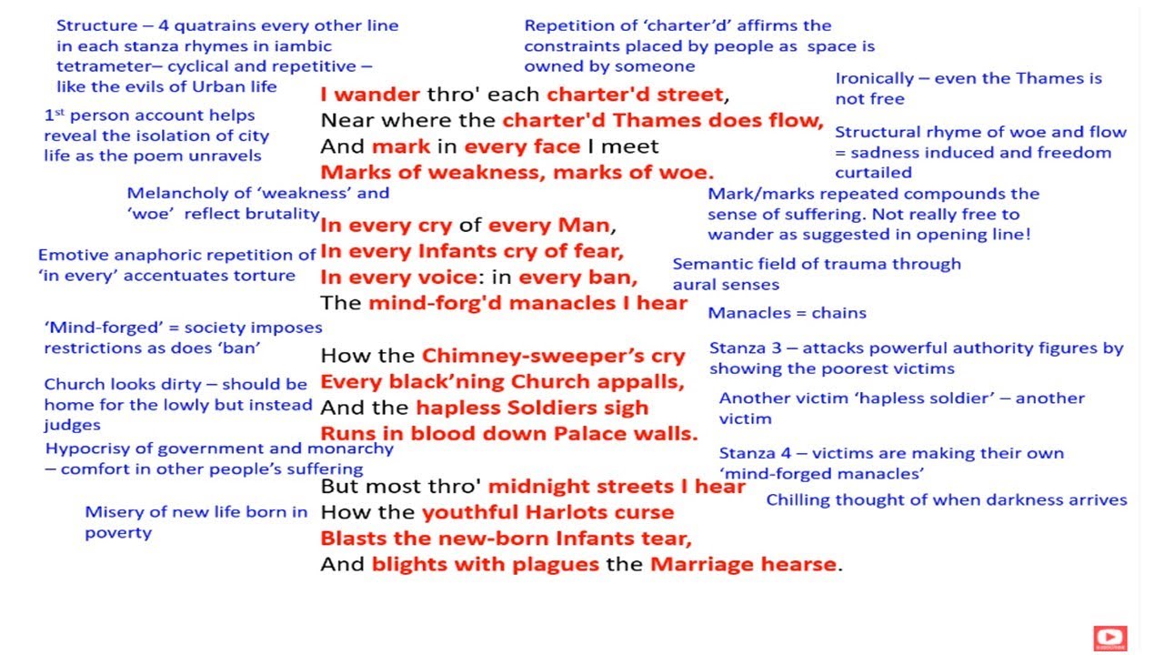 London By William Blake Analysis