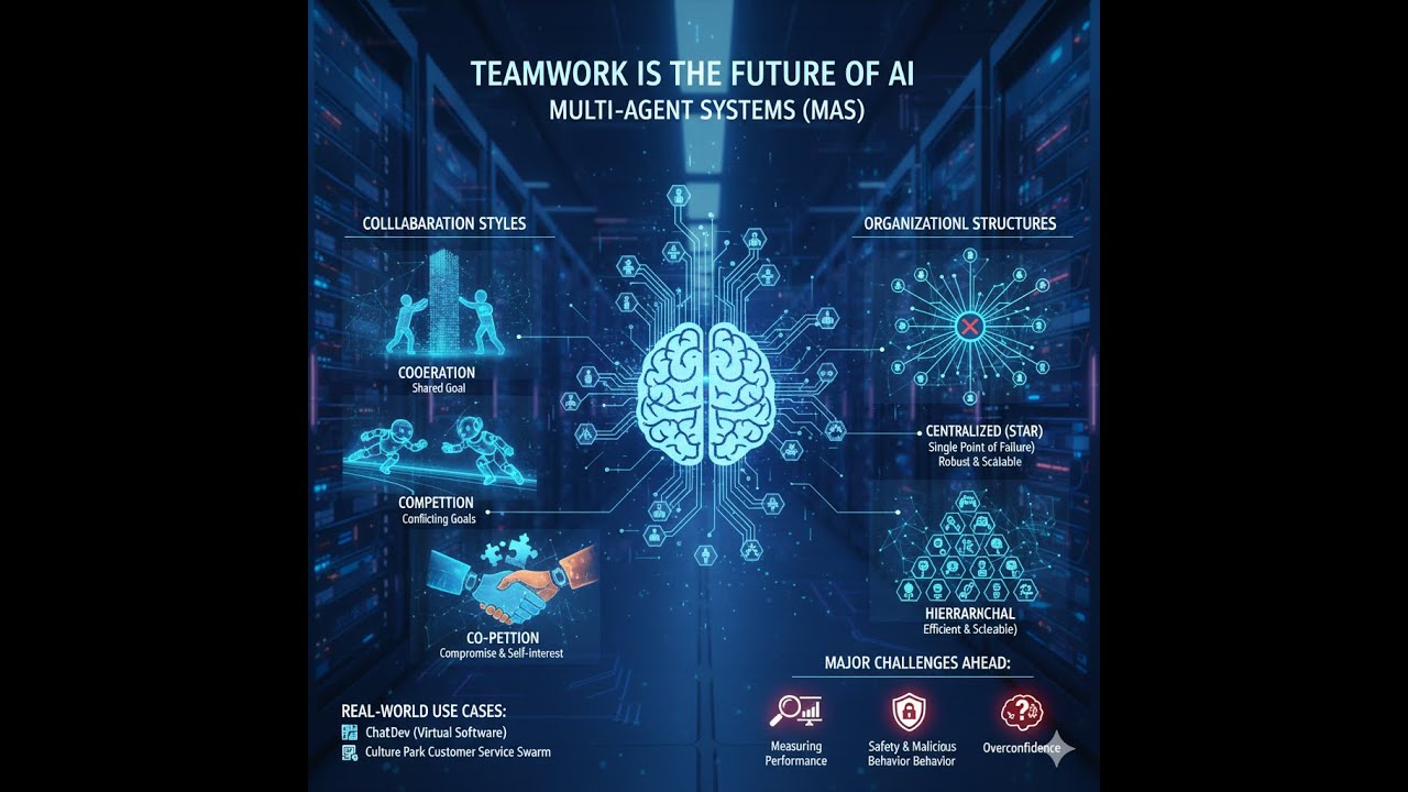 Забудьте о супермозге: почему команды ИИ (мультиагентные системы) — это будущее масштабируемости ИИ