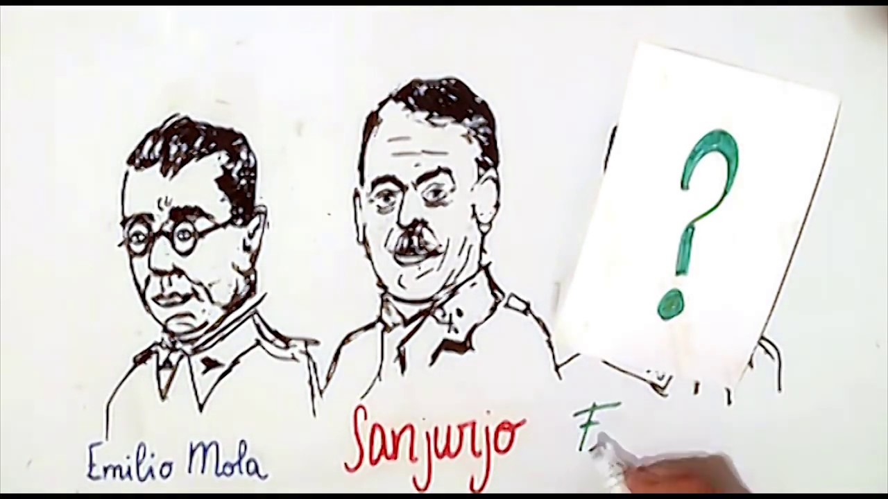 Resumen. La GUERRA CIVIL ESPAÑOLA en 7 minutos // +HD