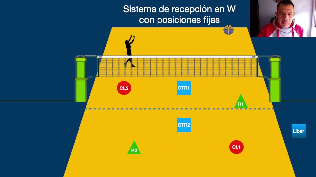 SISTEMA RECEPCIÓN EN 
