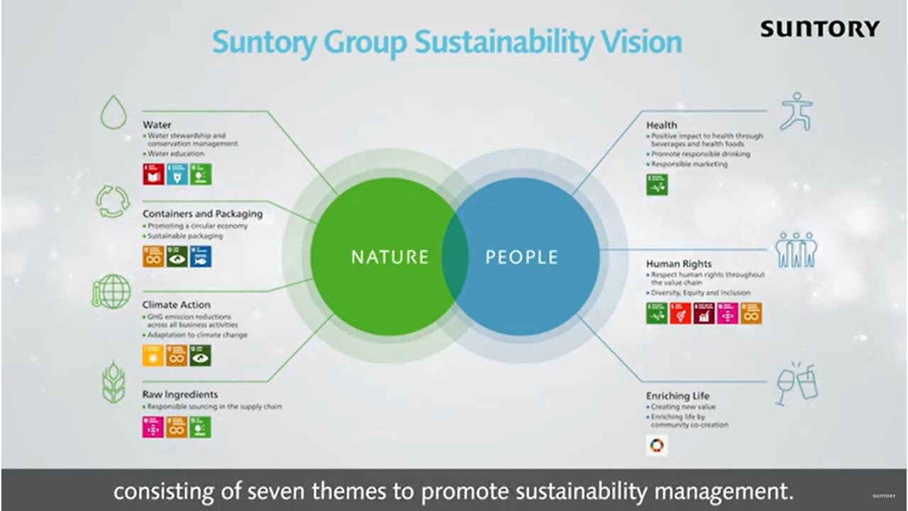 Suntory Sustainability Vision(1m31s)