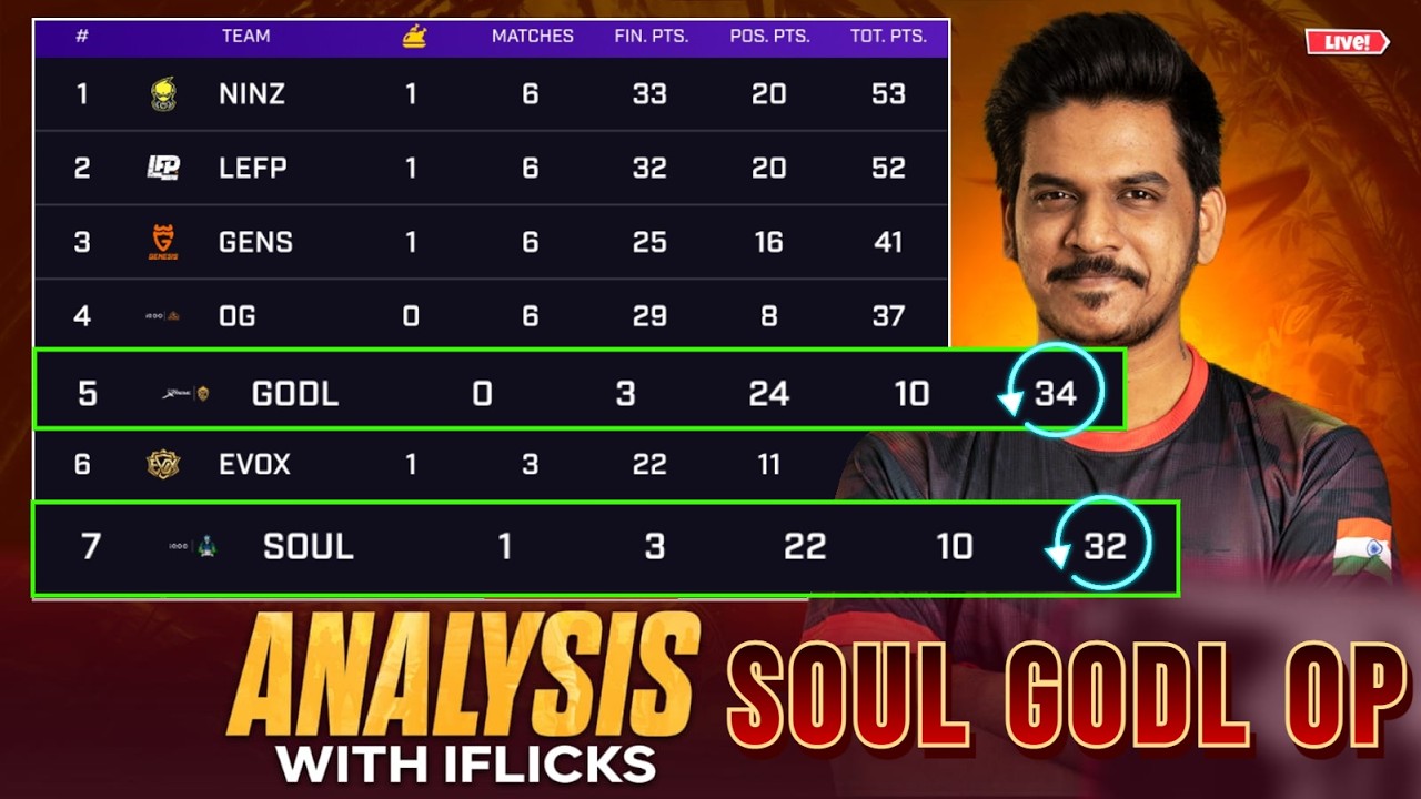 BGIS Day 1 Semi Finals | Soul GODL Op | K9 ?