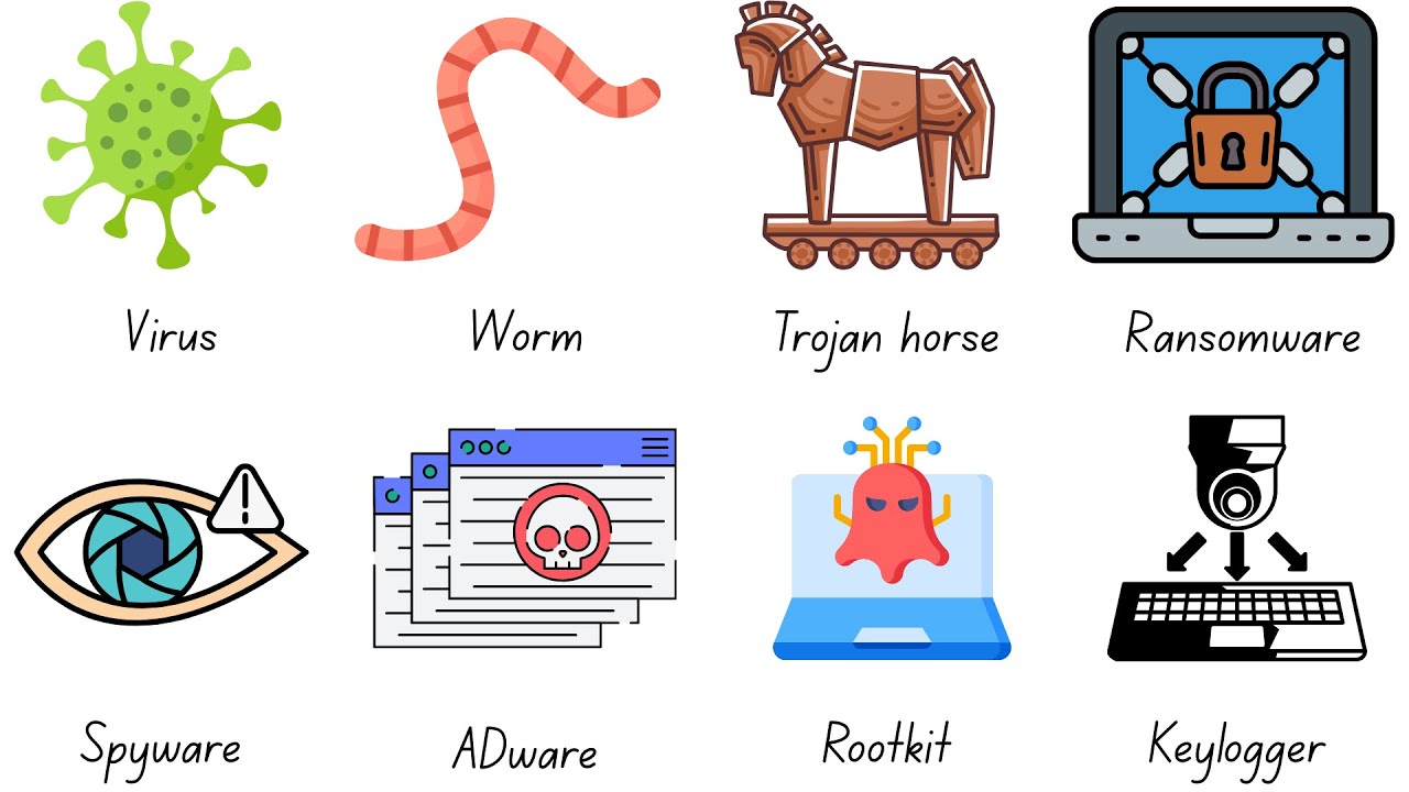 جميع أنواع الفيروسات الإلكترونية في أقل من 5 دقائق | Malware