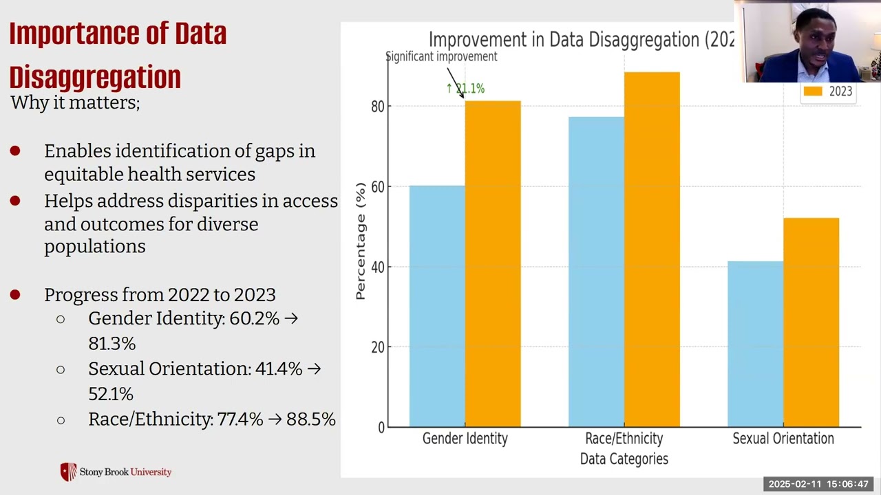 Love Data Week 2025 - Data-Driven Insights from Sexual Health Services
