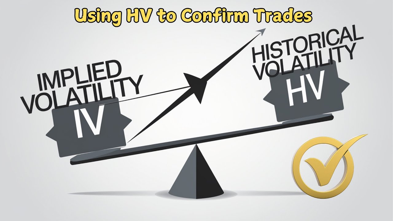 Using Historical Volatility (HV) to Confirm Trades