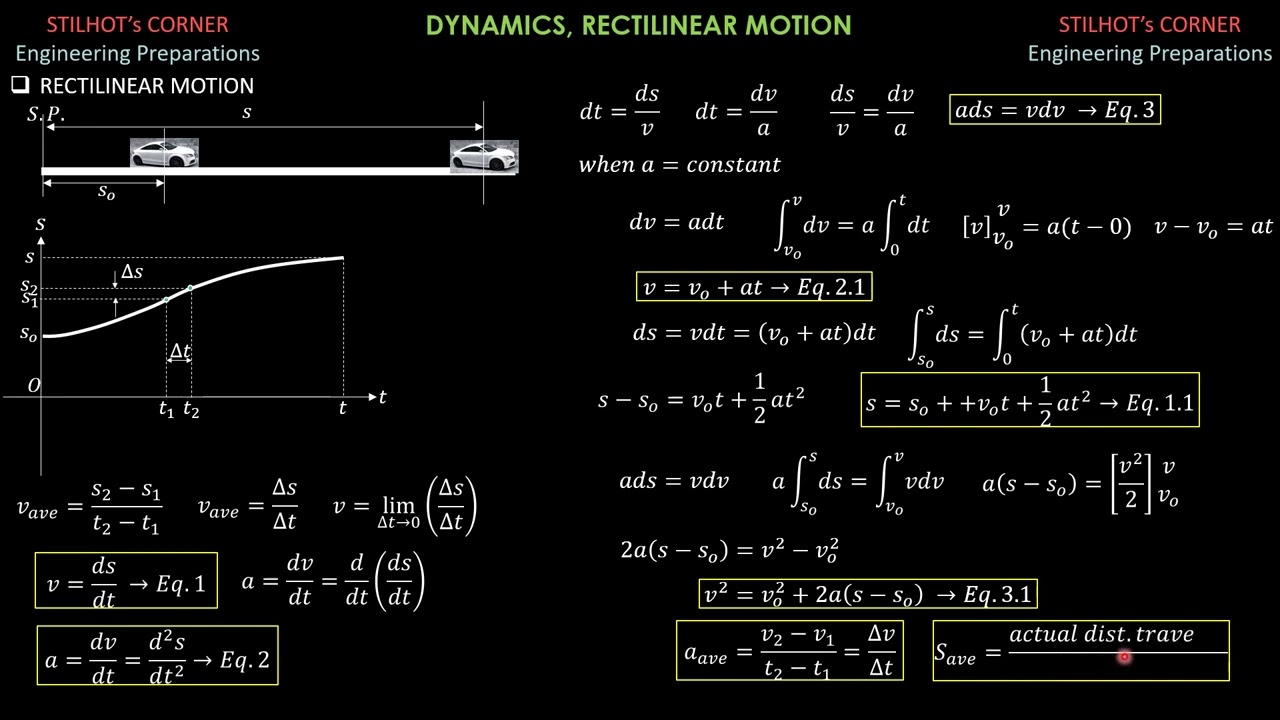 DYNAMICS, RECTILINEAR MOTION
