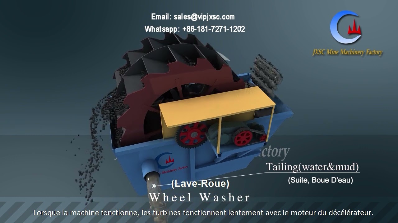 Quel Est Le Principe De Fonctionnement De La Rondelle De Sable De Roue?
