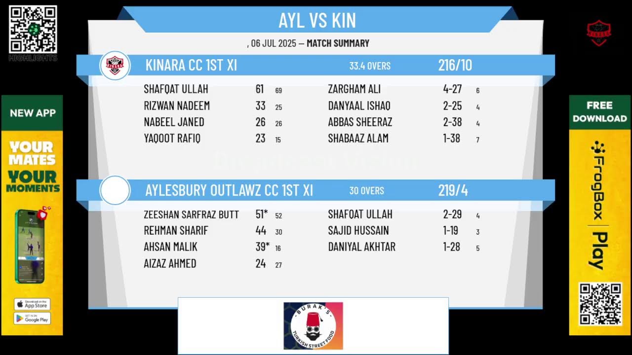 Aylesbury Outlawz CC 1st XI v Kinara CC 1st XI