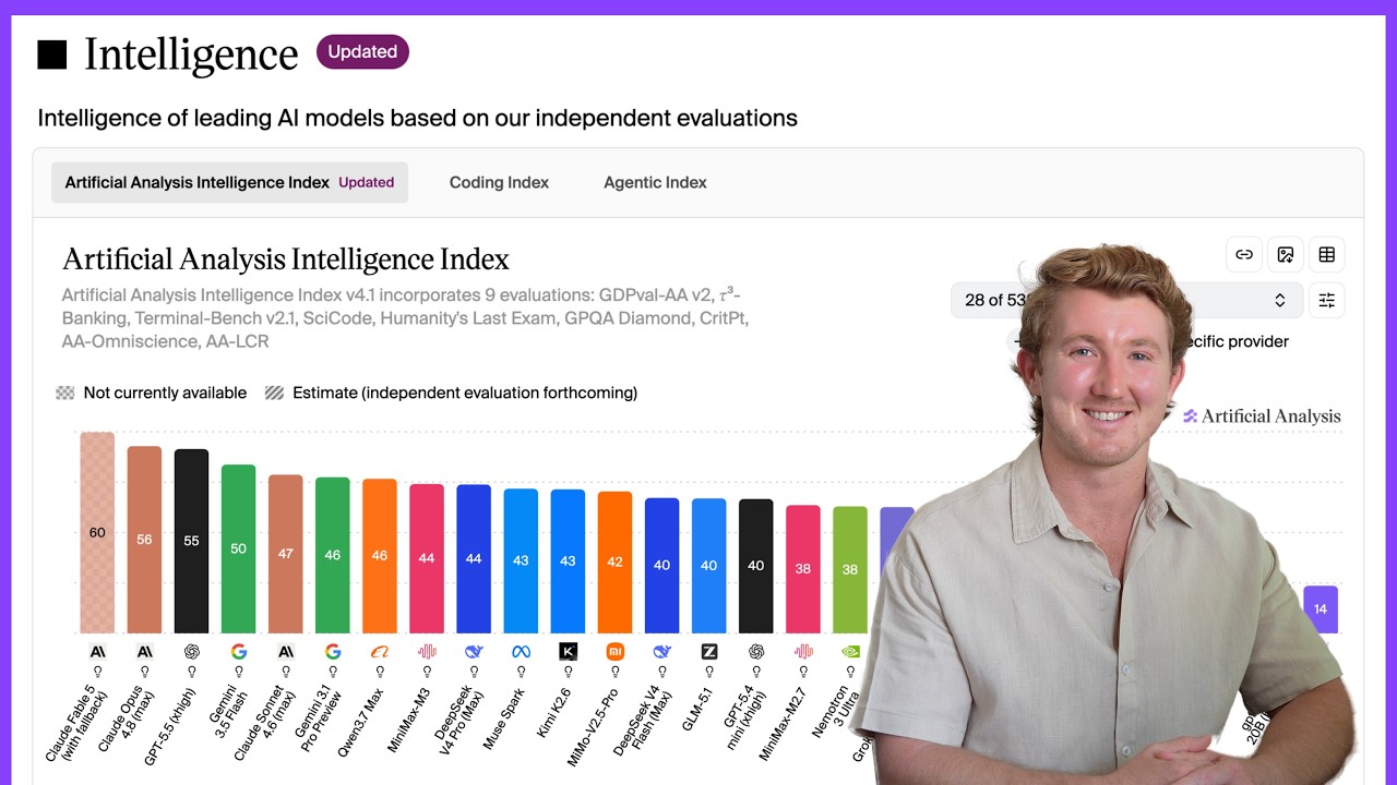 Introducing the Artificial Analysis Intelligence Index v4.1