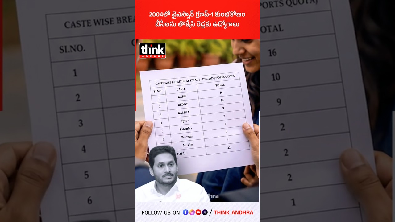 2004లో వైఎస్సార్ గ్రూప్-1 కుంభకోణం | బీసీలను తొక్కేసి రెడ్లకు ఉద్యోగాలు! #ysr #ysjagan #group1scam