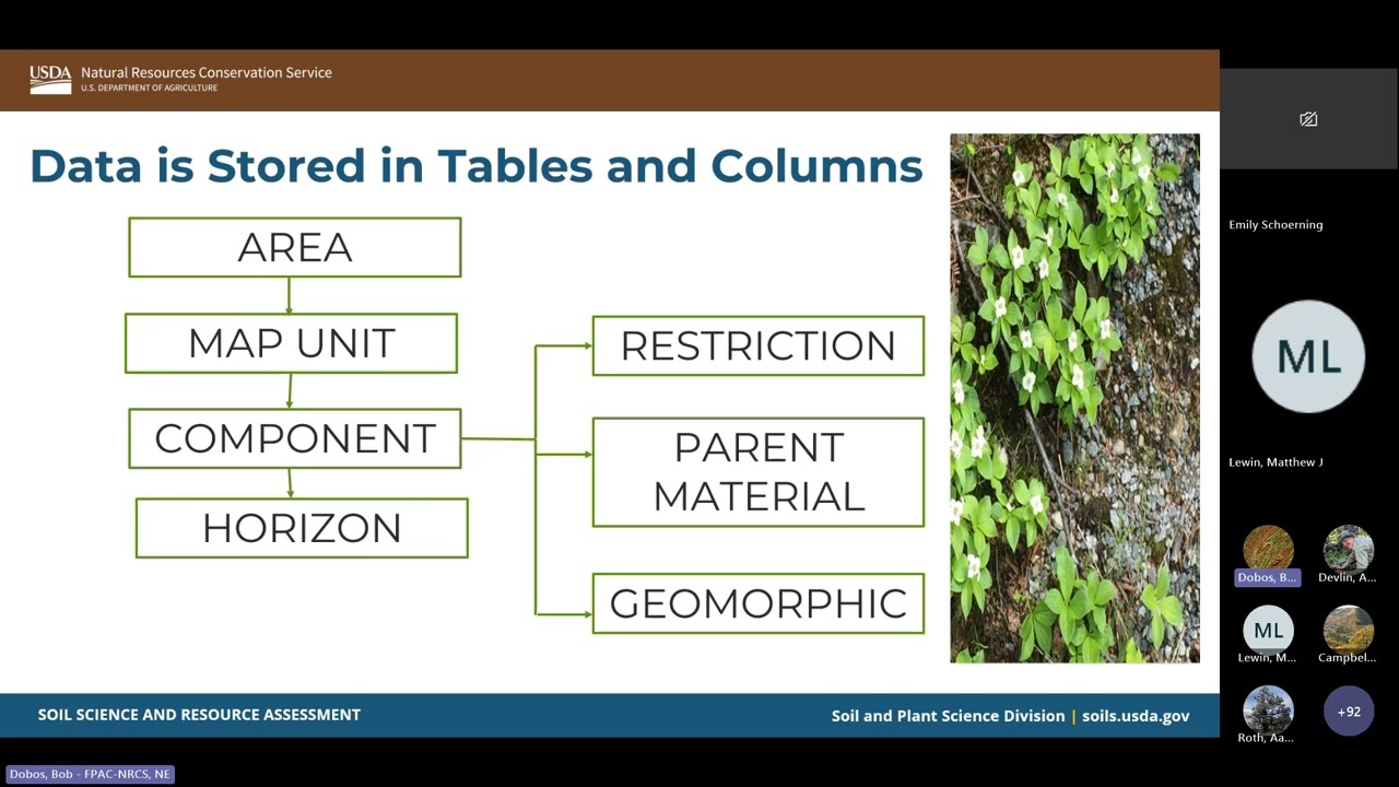 NCSS Partners Seminar: Soil Interpretation 101 (11/6/24)