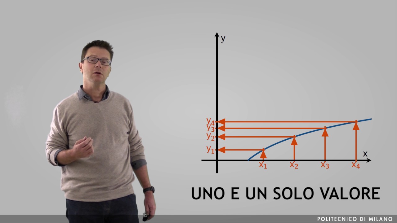 Introduzione alle funzioni (Giulio Magli)