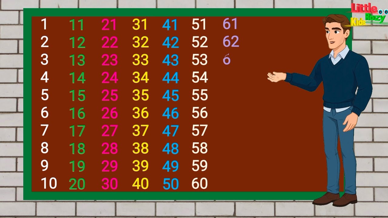 1 से 100 तक गिनती हिंदी में | गिनती पहाड़ा | 1 से 100 तक | Numbers in hindi | One Two Rhymes songs 