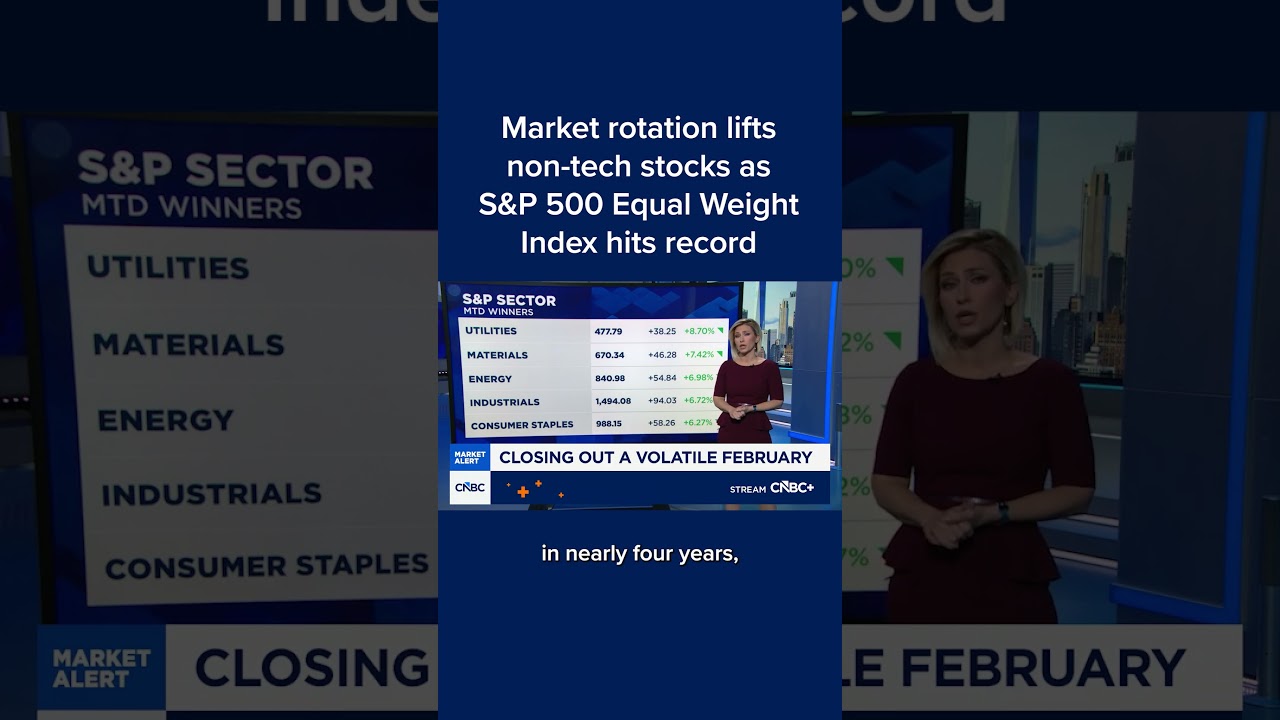 Market rotation lifts non-tech stocks as S&P 500 Equal Weight Index hits record