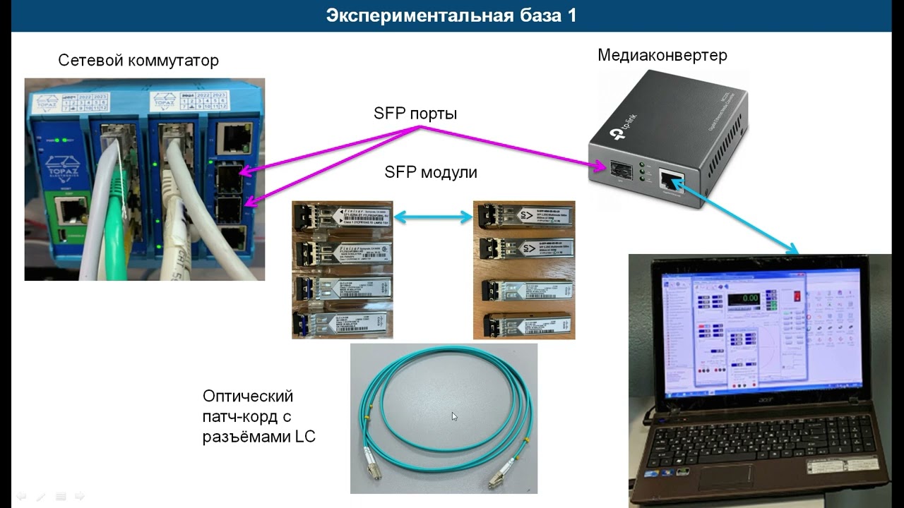 19.2. Цифровая сеть Ethernet. SFP модули.