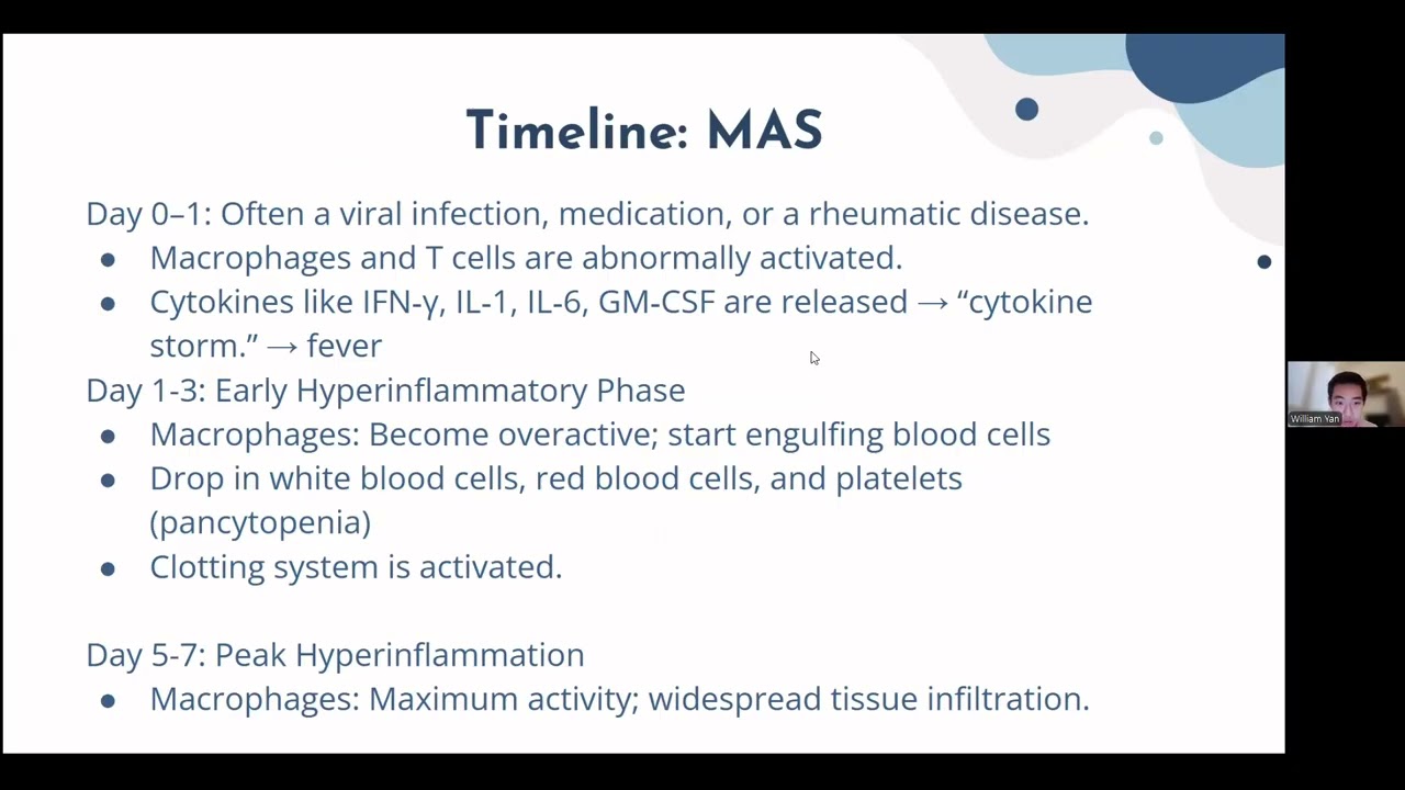 Macrophage Activation and TBI