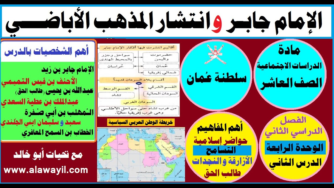 الإمام جــابر وانتشار المذهب الأباضي| مادة الدراسات صف عاشر فصل ثاني