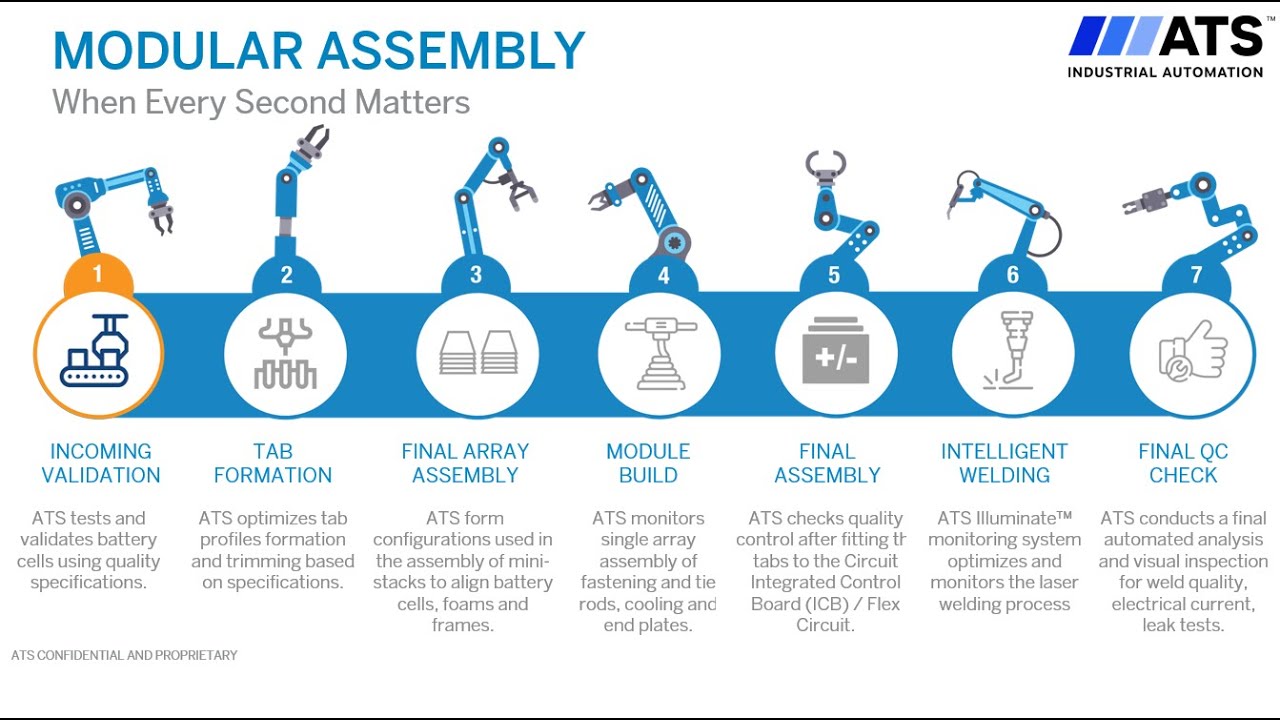 Modular Battery Assembly: Step 1 Incoming Cell Validation