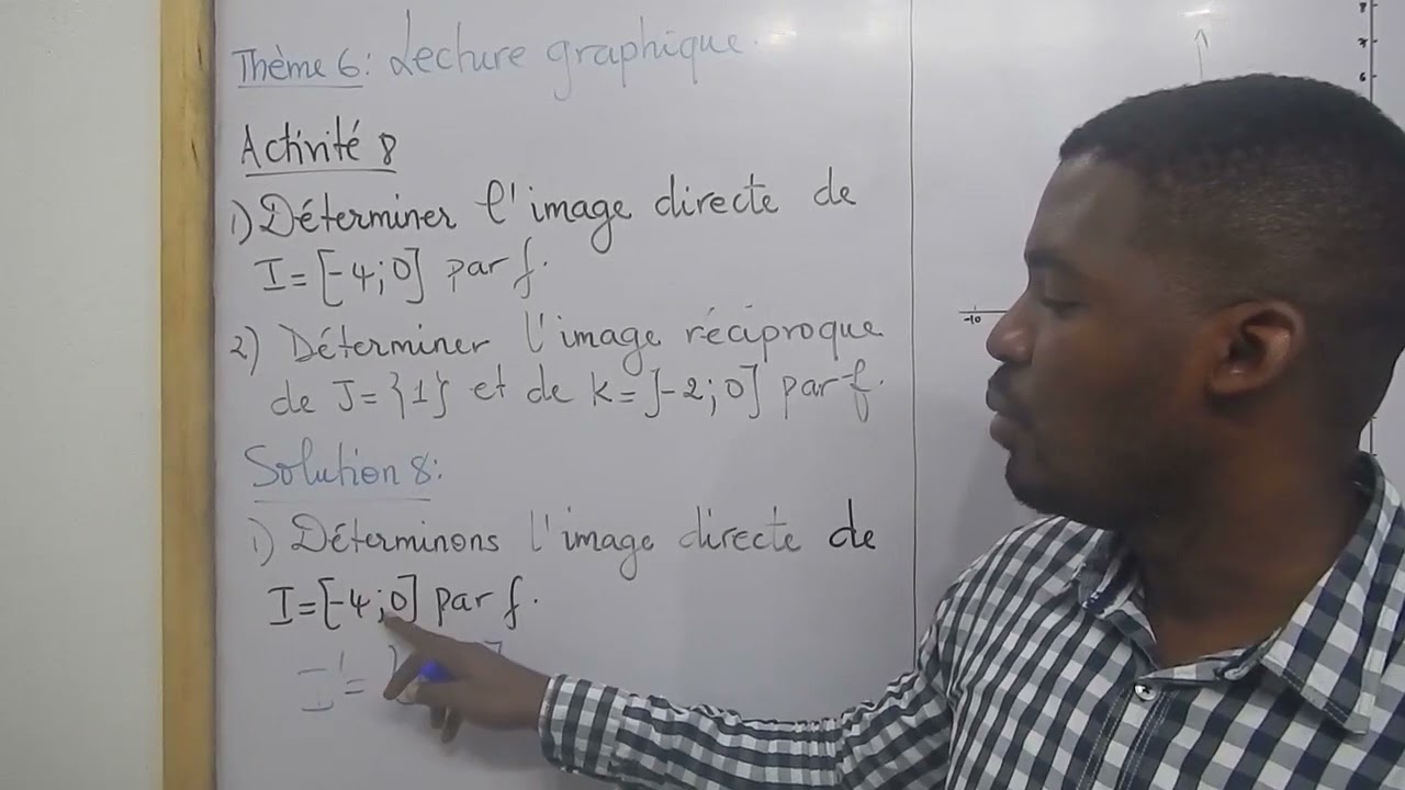 Lecture Graphique Image Directe; Image Réciproque