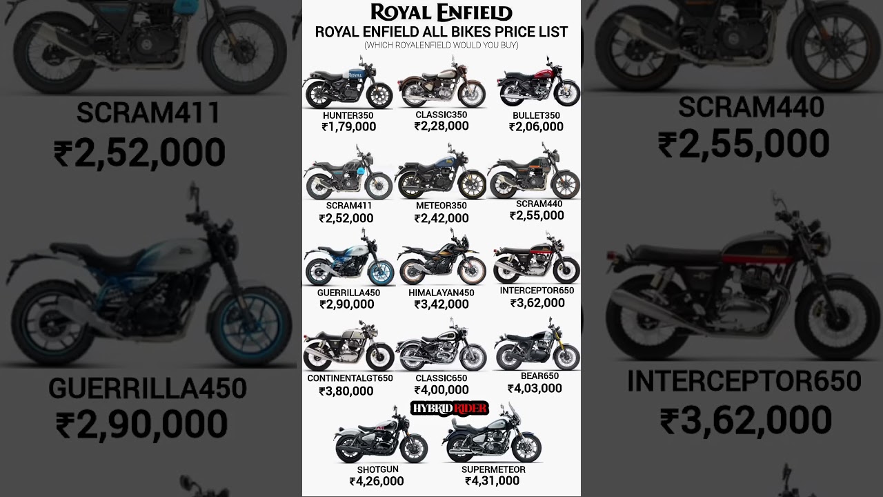 Royal Enfield all bikes price #hybridrider #royalenfield #gt650 #classic350 #bullet350 #classicbikes