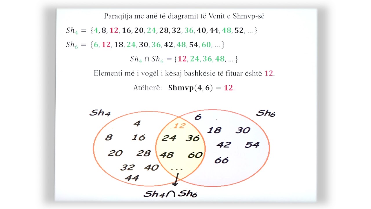 6 02 023 - Java e gjashtë - Matematikë - Shumëfishi më i vogël i përbashkët i numrave