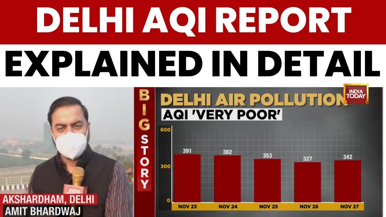 Delhi Air Quality: GRAP-3 Curbs Lifted But AQI Remains In 'Very Poor' Category | India Today News