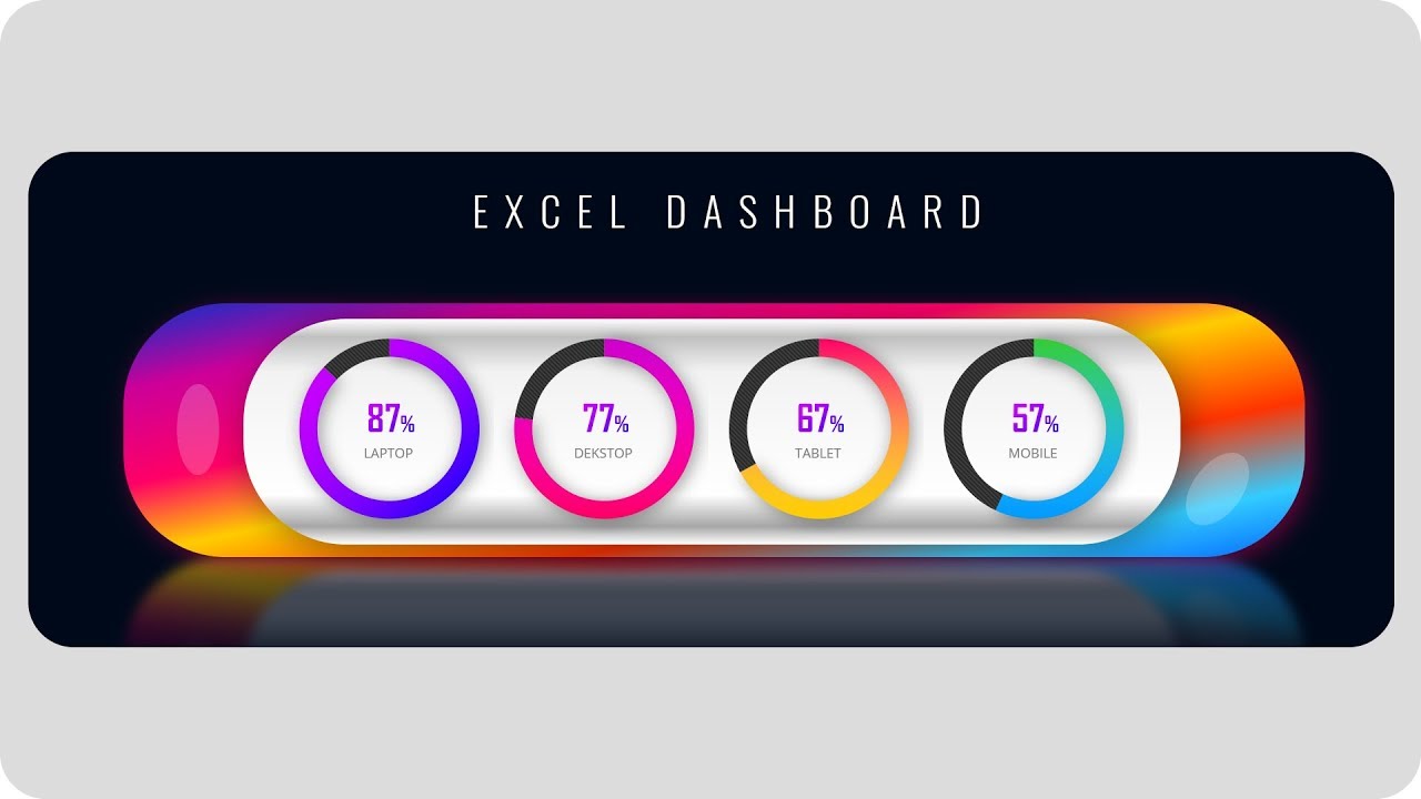 Data, Analytics, Sales, Stats, Performance, Business, SEO, PPC, Dashboard Design Tutorial in Excel