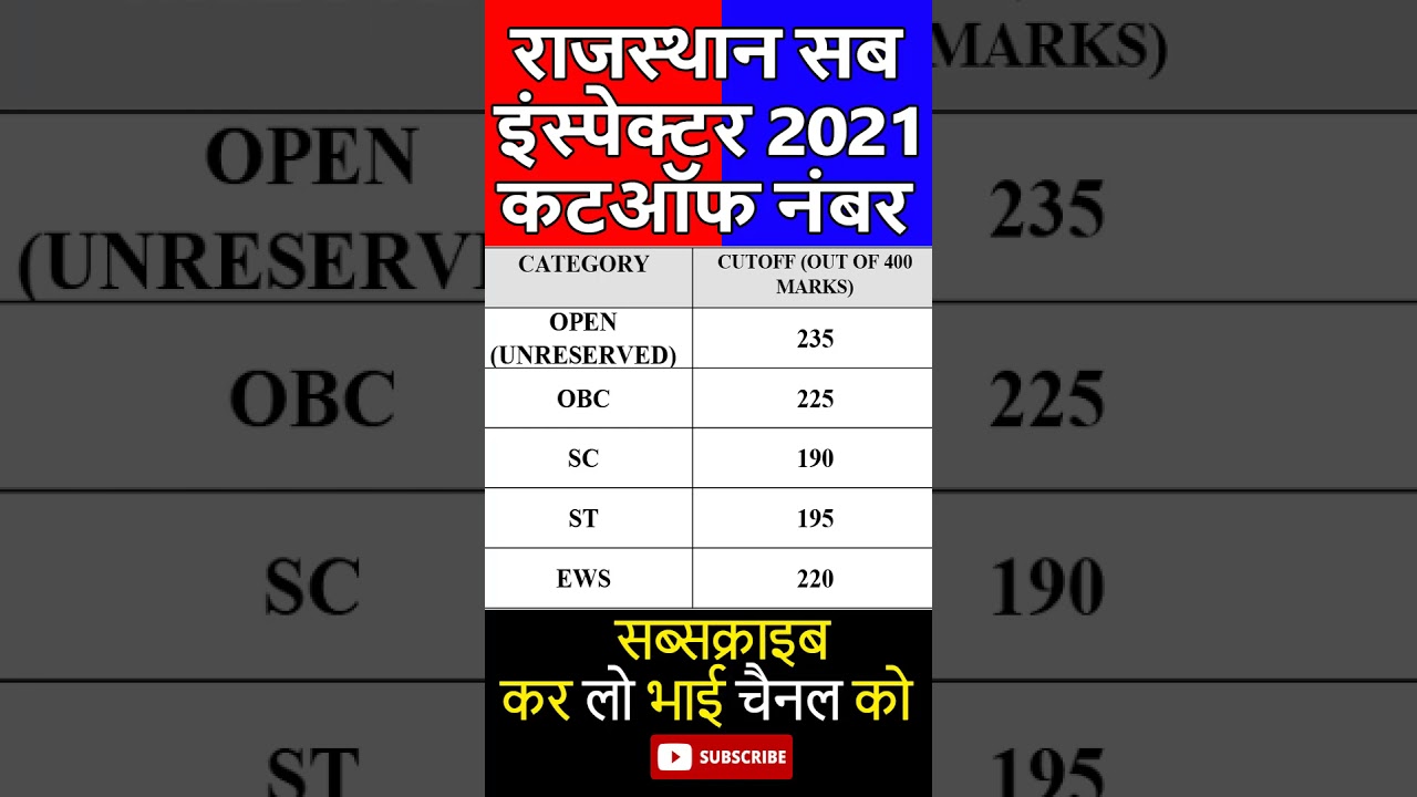 Rajasthan SI cut off 2021 Marks | rpsc si cut off #rpsc_si_exam #rpscsivacancy #rpscsi #rpsc #shorts