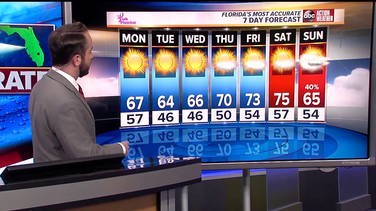 Florida's Most Accurate Forecast with Jason on Sunday, January 13, 2019