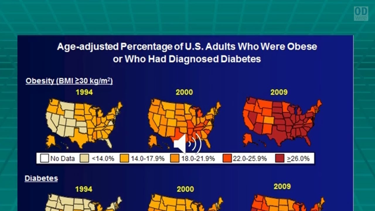 The Optometric Physician as a Critical Member of The Healthcare Team in Diabetes