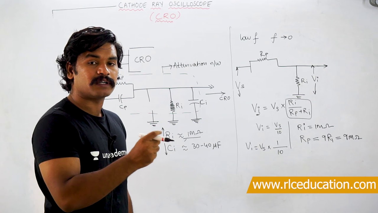 Cathode Ray Oscilloscope (CRO)Full Concept | Crash Course | RLC Education India | Nikhil Nakka