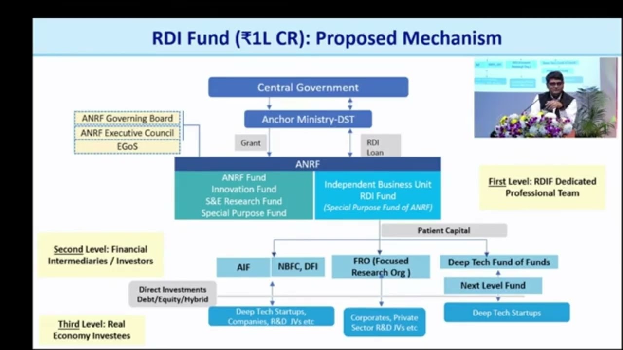 Vision for India’s Research Ecosystem: Dr. Shivkumar Kalyanaraman at IIIT Hyderabad R&D Showcase
