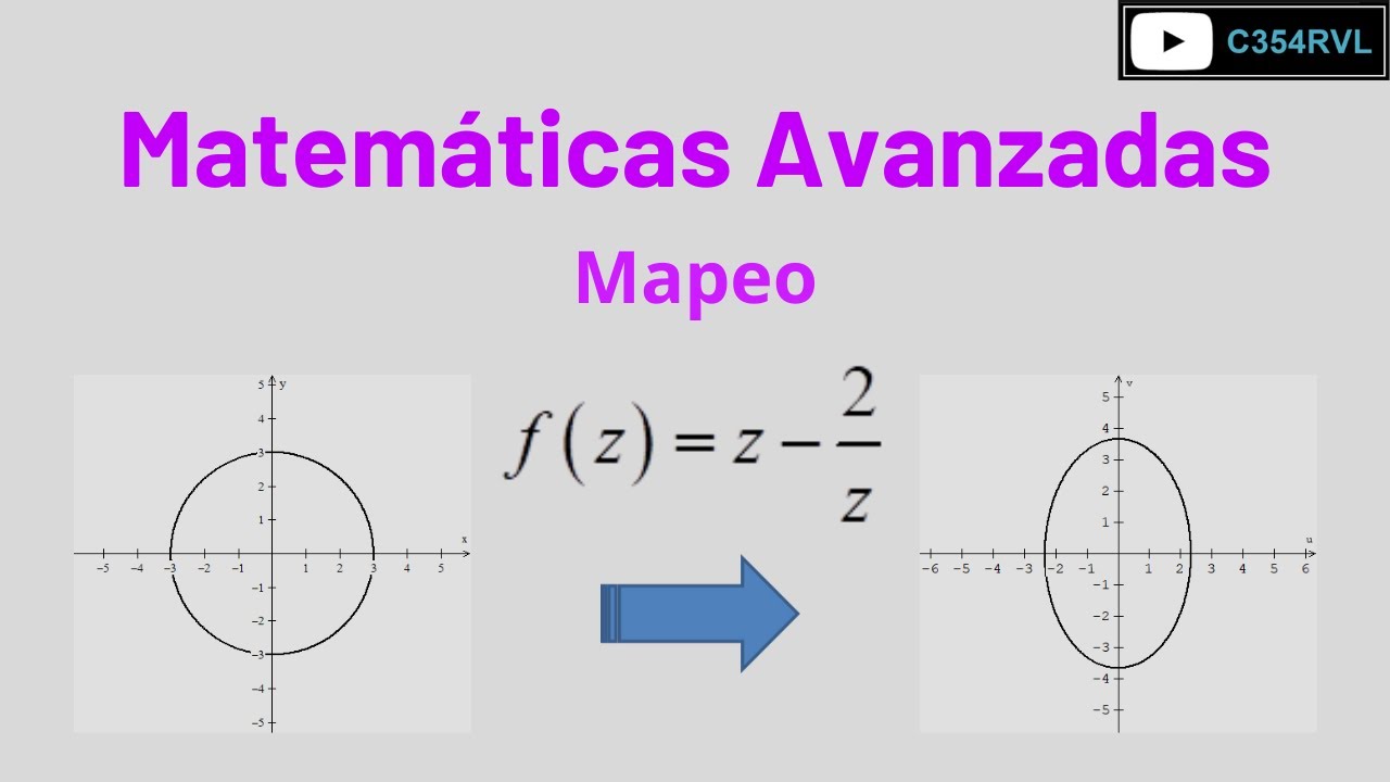 MA. Mapeo de una función de variable compleja. Ejercicio 04