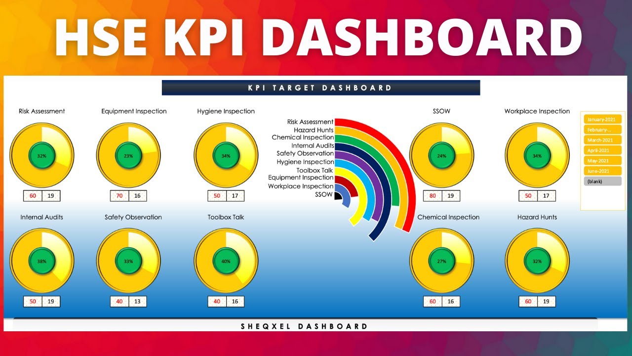 HSE KPI Dashboard Template  - New Update