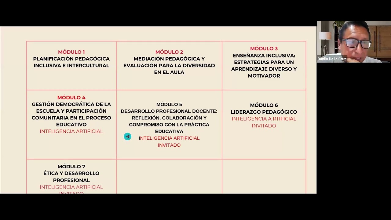 Diplomado 1 Mejora del Desempeño Grupo setiembre, modulo 4