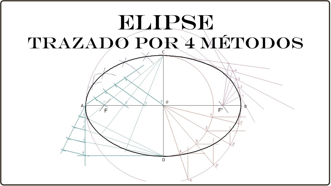 2️⃣ Trazado de ELIPSE por 4 métodos